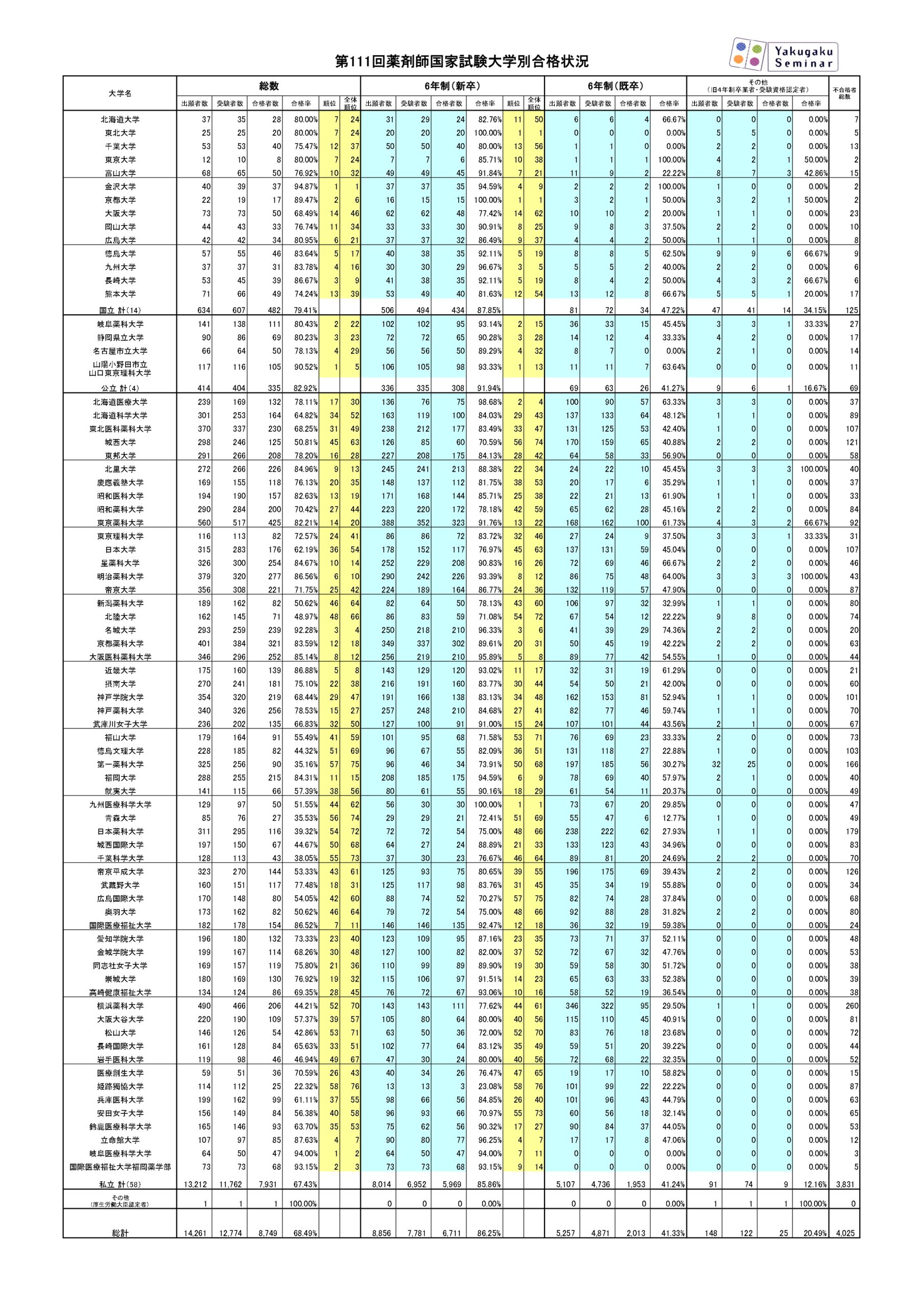 111回薬剤師国家試験合格セット 第111回薬剤師国家試験対策参考書 青本・青問セット 【公式通販】