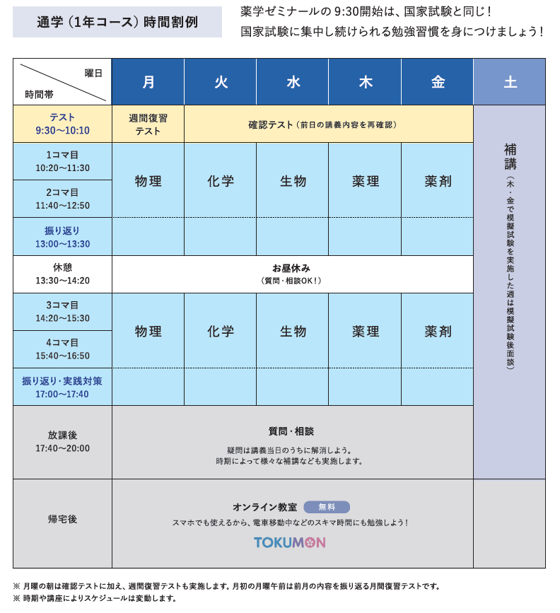 通学 1年コース・半年コース - 薬学ゼミナール