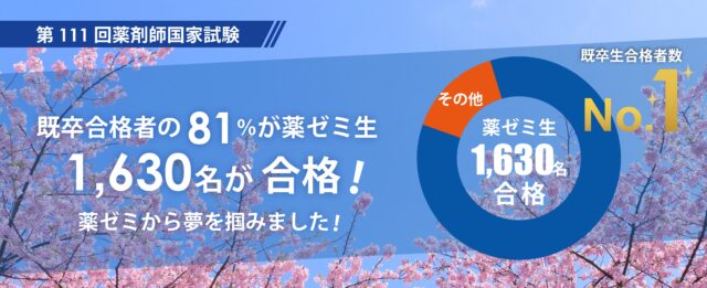111回国試 合格者数