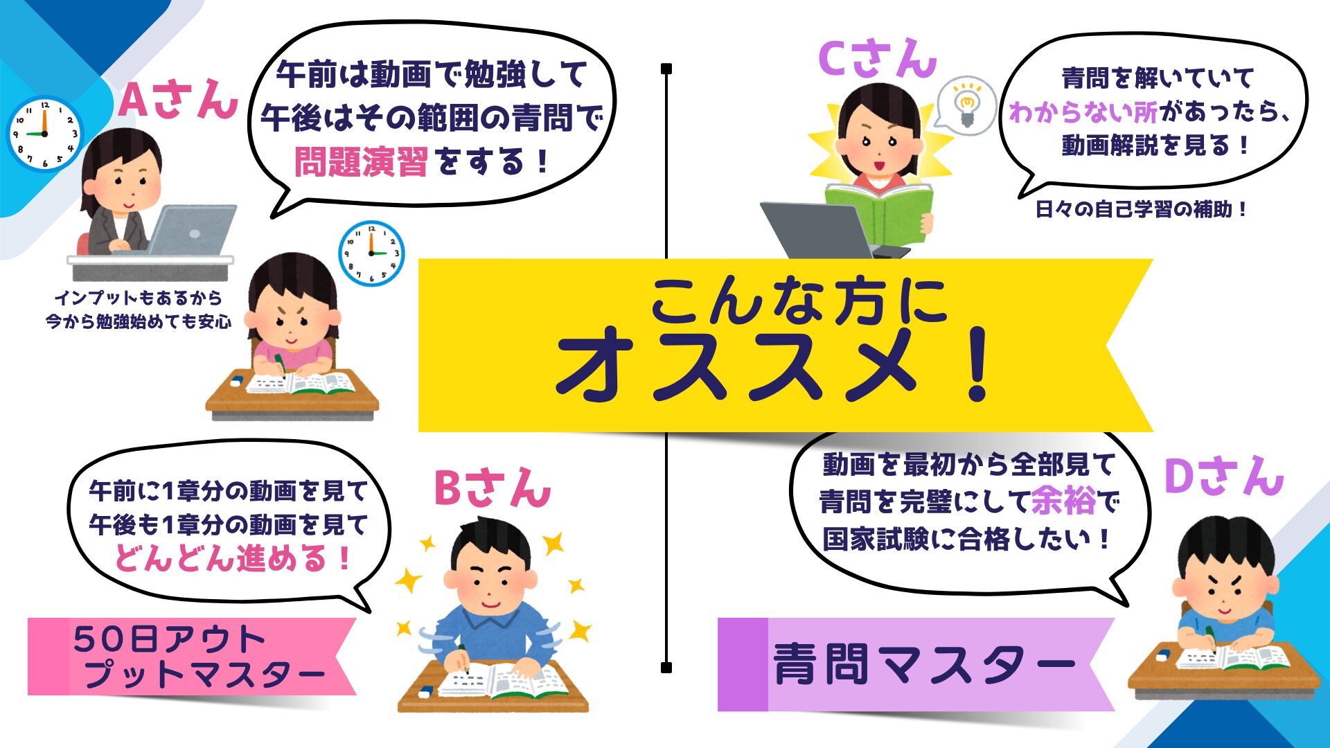 オンライン教室　学習法モデルケース