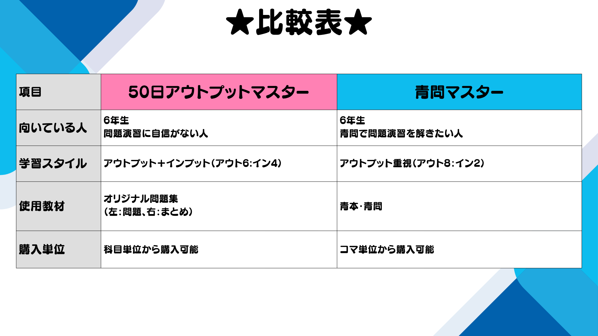 1010改変_比較表